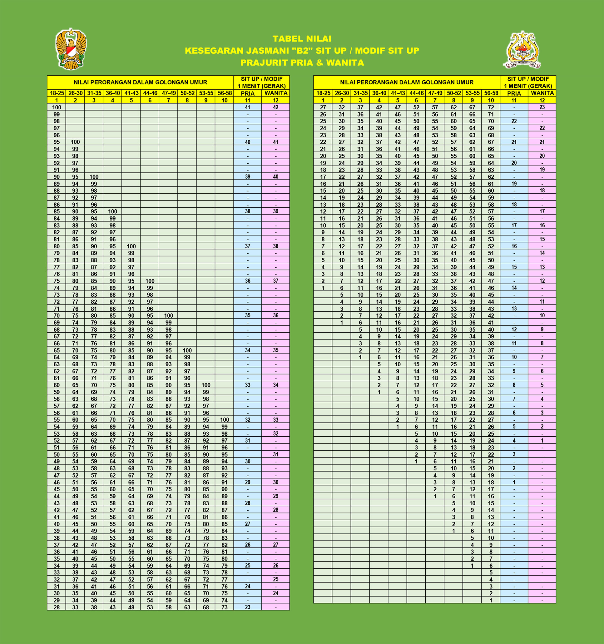Nilai Garjas B-3 Pus-Up