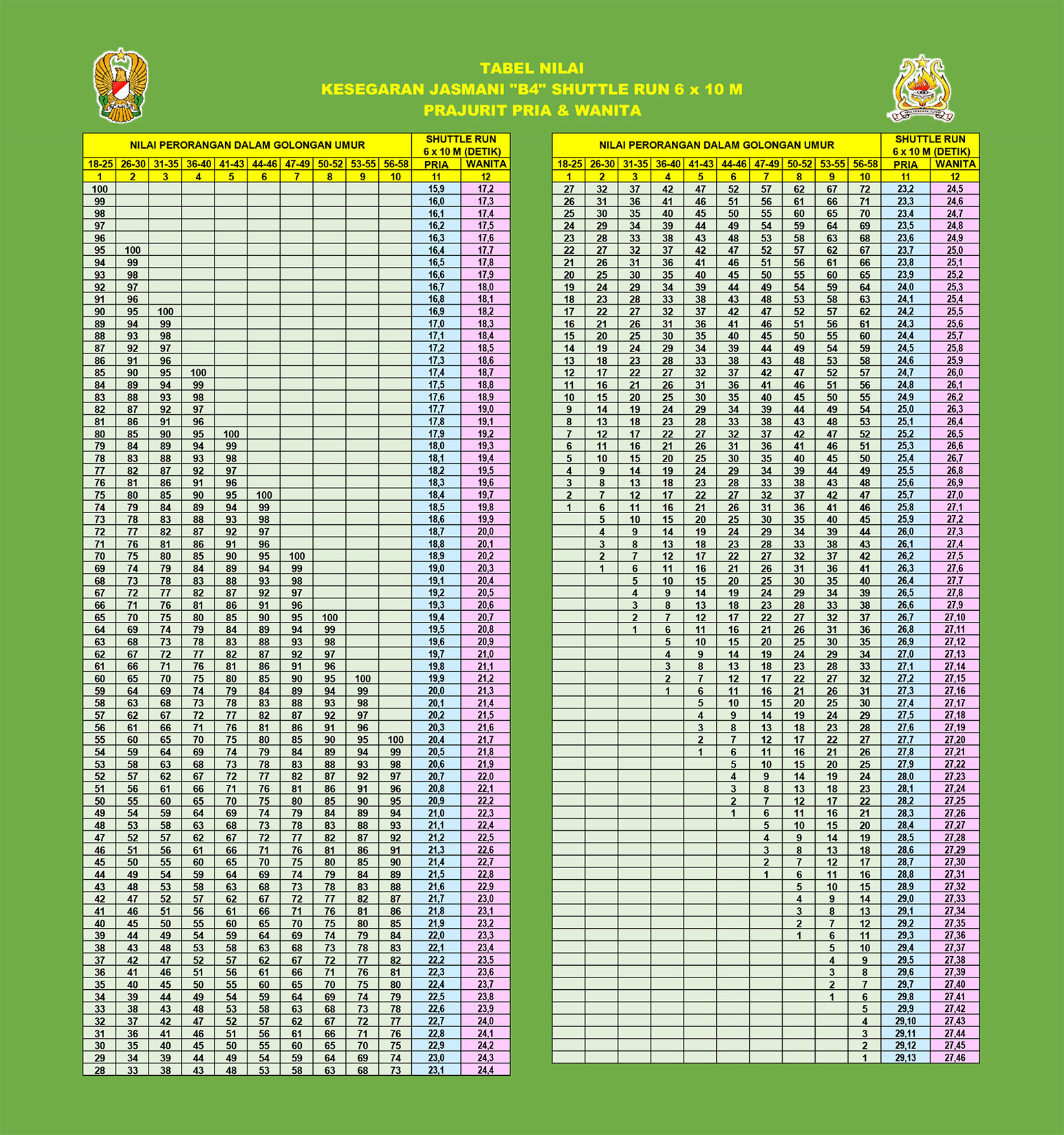 Nilai Garjas B4 Shutle Run